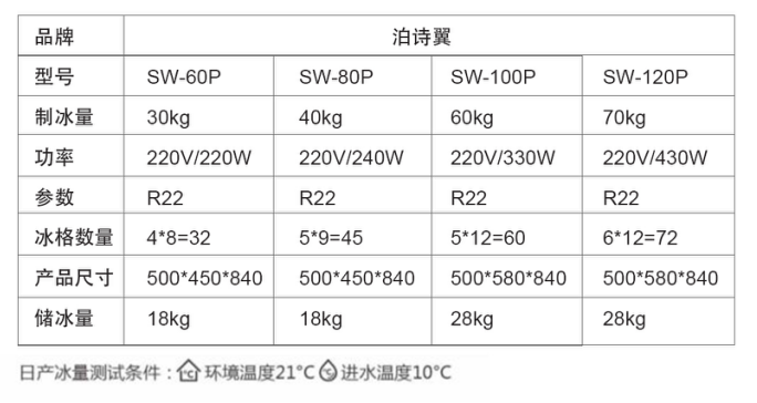常规方冰制冰机(pic2)