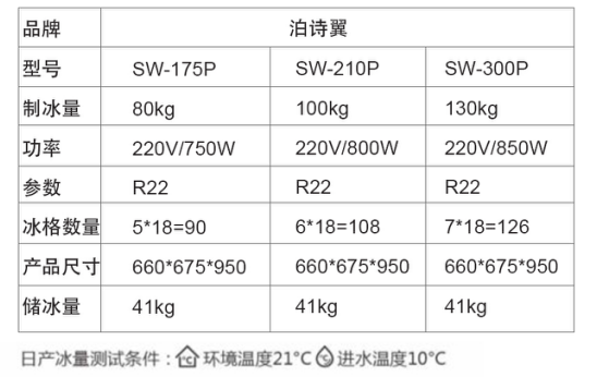 常规方冰制冰机(pic4)