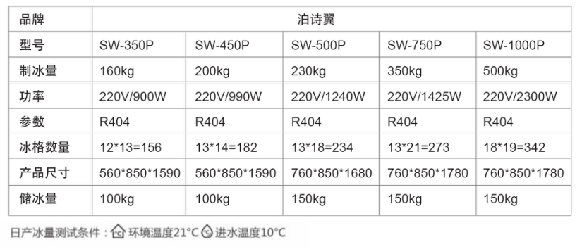 常规方冰制冰机(pic6)