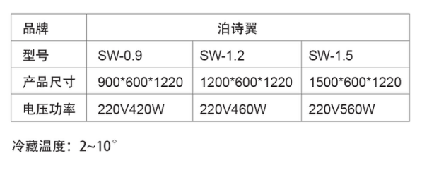 直角展示柜(三层)(pic2)
