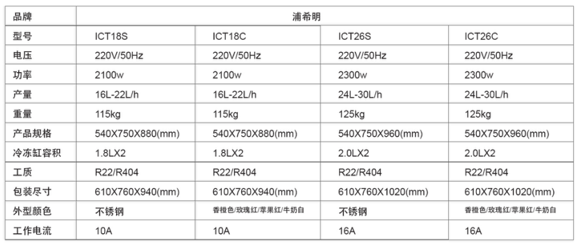 台式三头冰淇淋机iC(pic2)