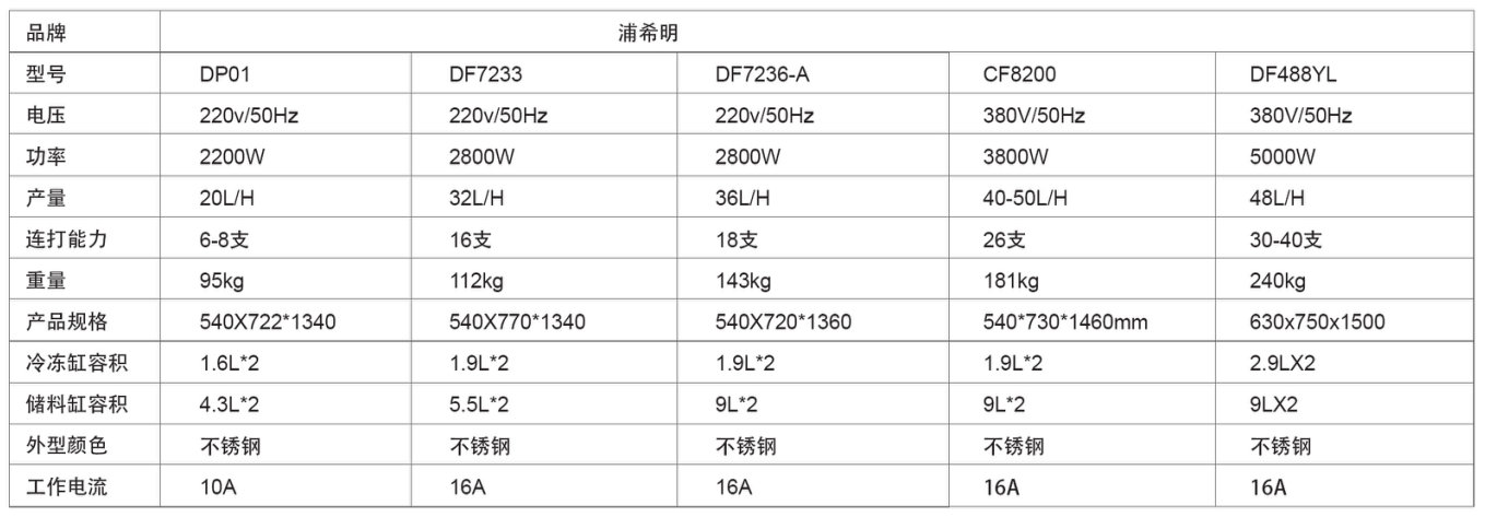 立式三头冰淇淋机(pic3)