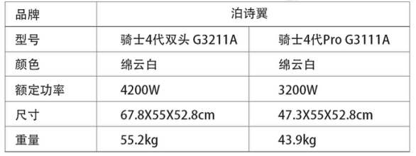 骑士4代双头G3211A 咖啡机(pic2)