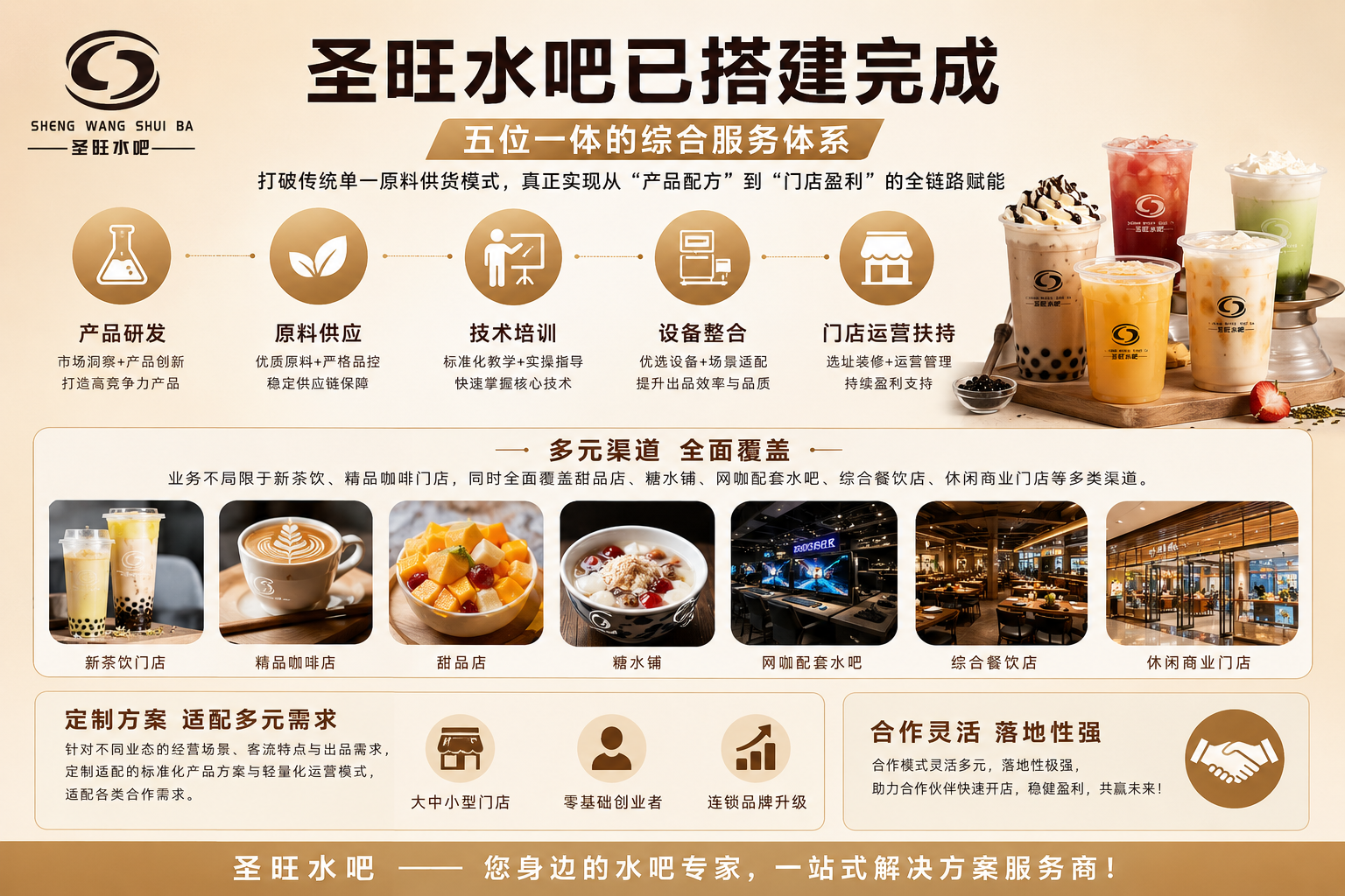 圣旺水吧介绍(pic2)