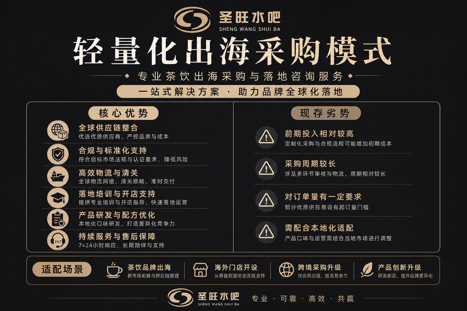 海外茶饮门店原料采购路径分析:三种供应链模式对比选型(pic1)