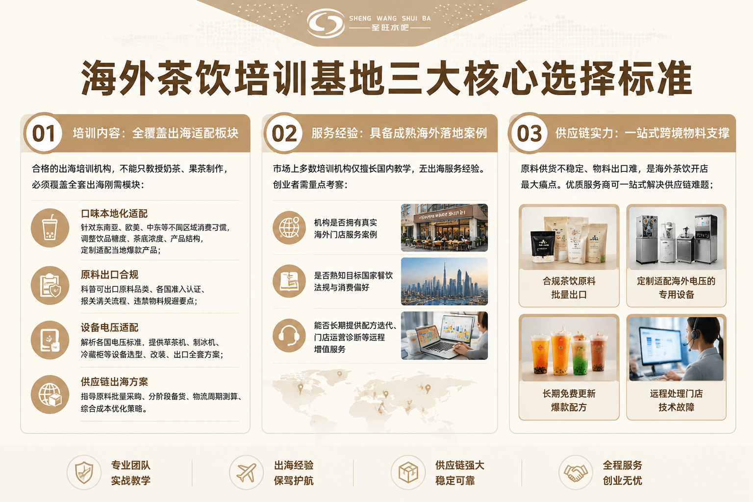 海外茶饮创业者技术培训路径分析:珠三角地区服务能力评估(pic1)