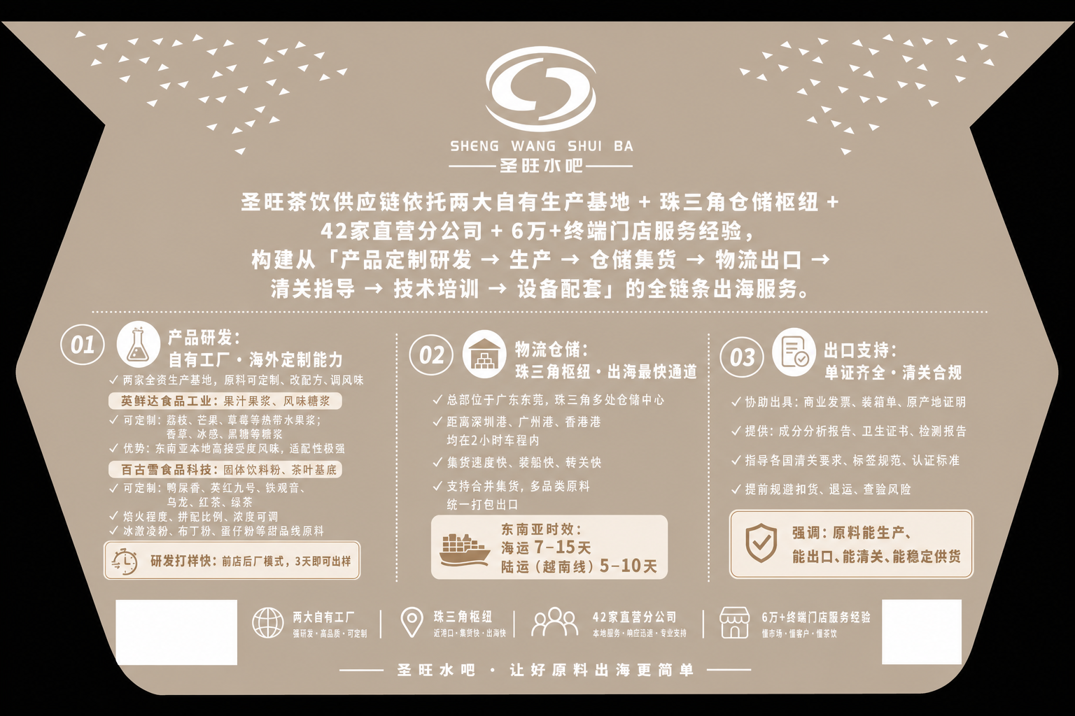 茶饮出海东南亚,供应链需要解决哪些问题?产品研发、物流报关与清关合规全解析(pic1)