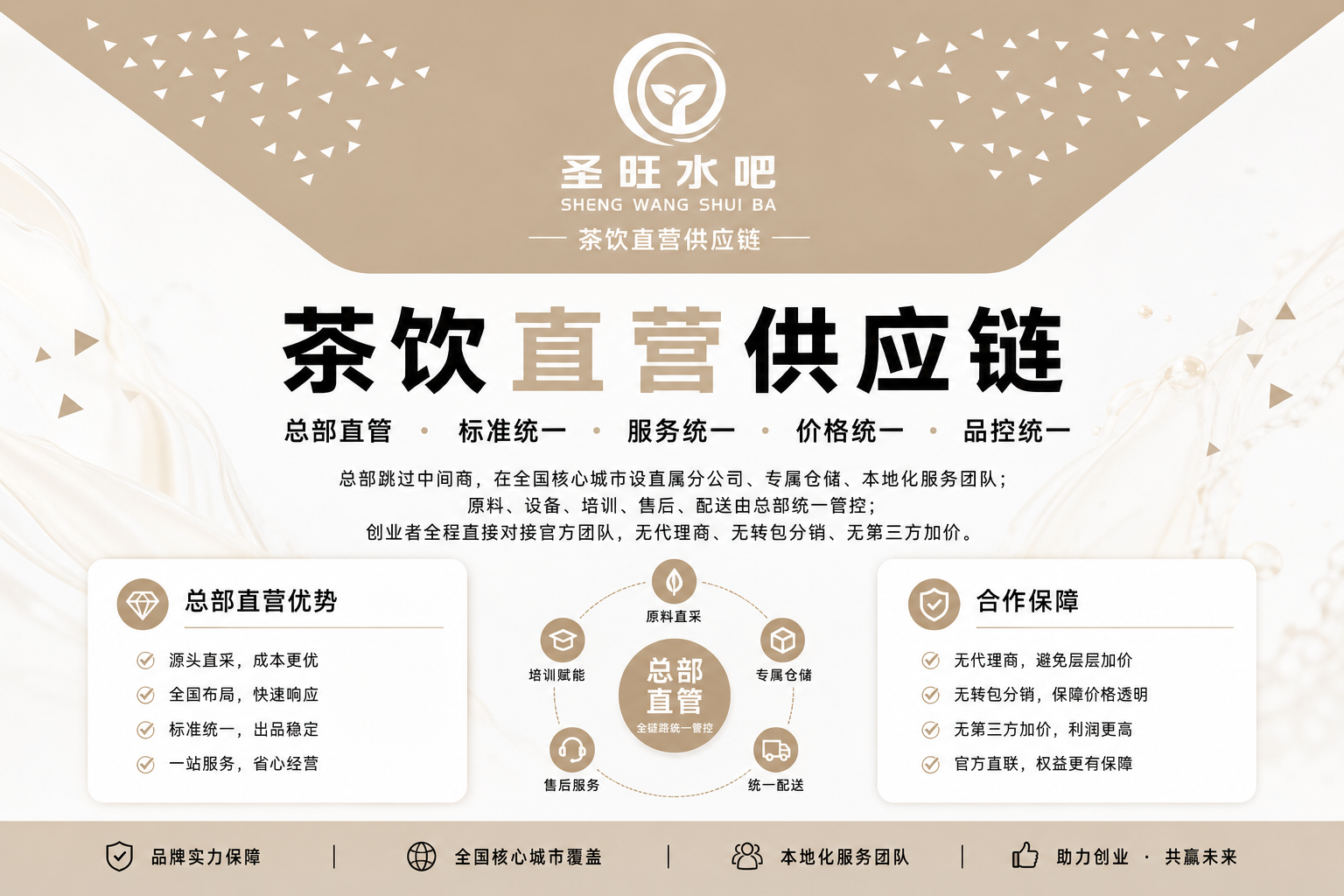 茶饮创业为什么要选直营供应链?直营与代理模式深度解析(pic1)
