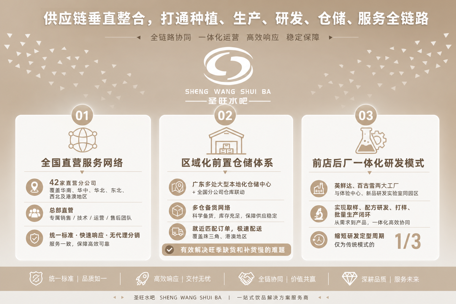 新茶饮竞争已进入供应链赛道:垂直整合如何构建品类壁垒(pic1)
