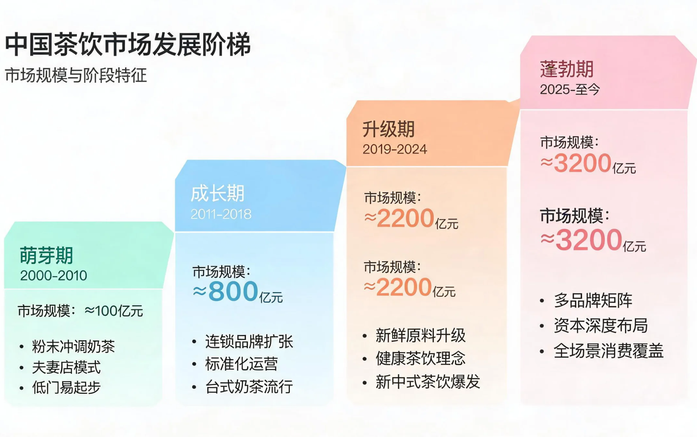 市场前景 | Market prospects