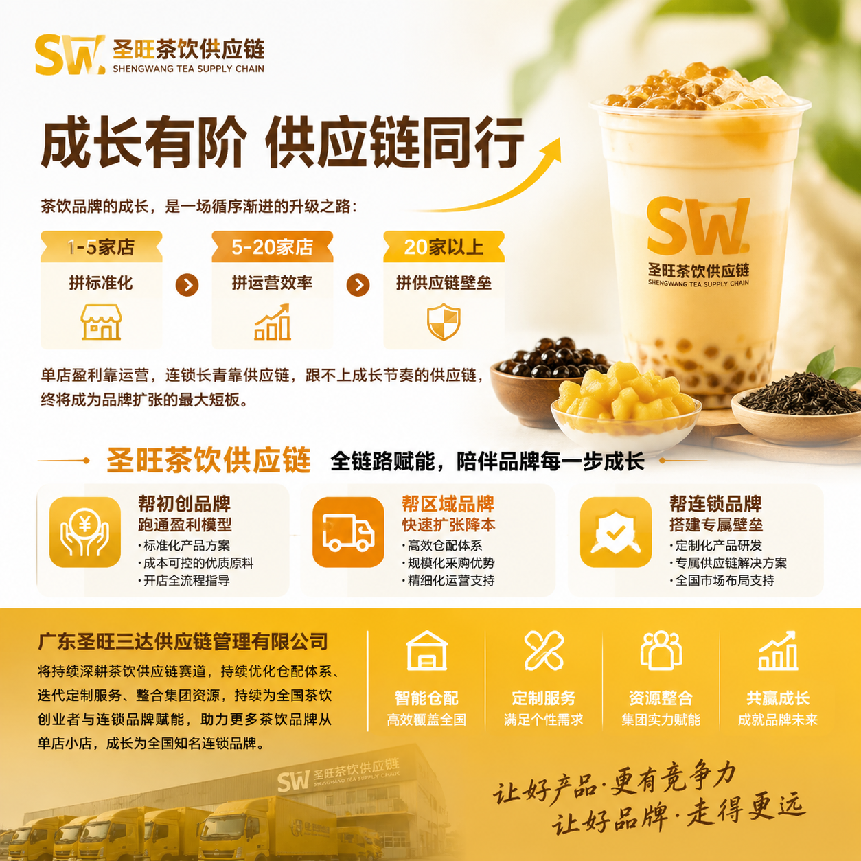 从单店到连锁:茶饮品牌供应链升级的3个关键成长节点(pic1)