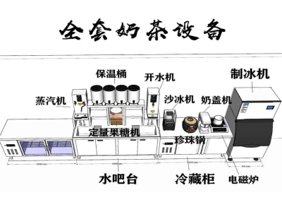 海外奶茶店设备配置指南｜从选型到落地完整方案 | product image
